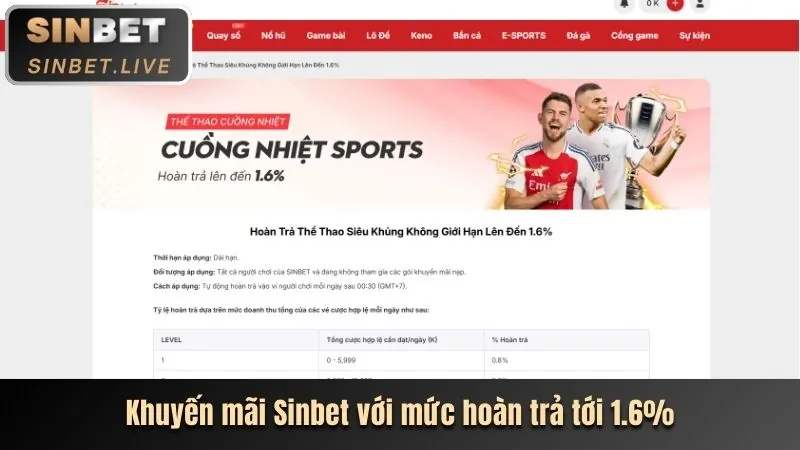 Hình ảnh tối đa hóa khuyến mãi 33win9